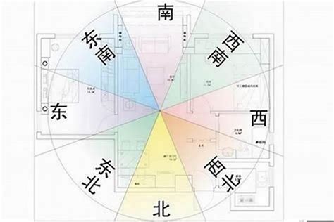 房間風水方位|房屋方向風水指南：探索8大黃金方位朝向優缺點，找出適合您的。